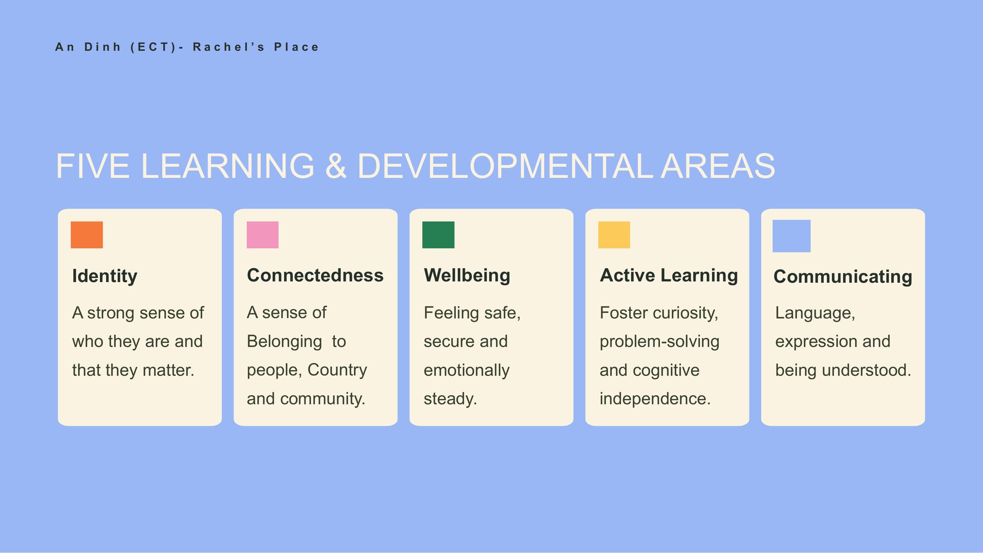 Slide 6 of 17